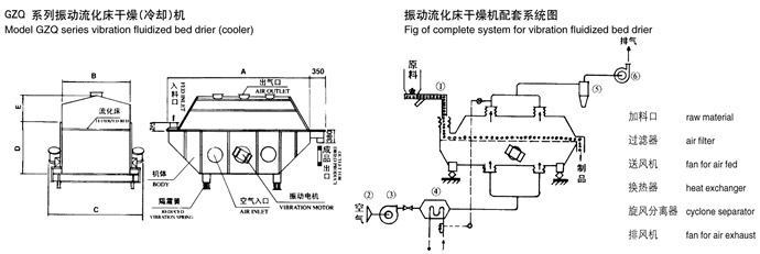 振动流化床干燥机结构示意图