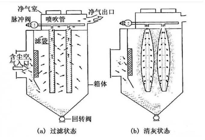 布袋除尘图片